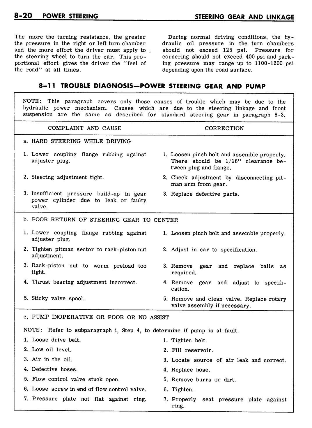 n_08 1961 Buick Shop Manual - Steering-020-020.jpg